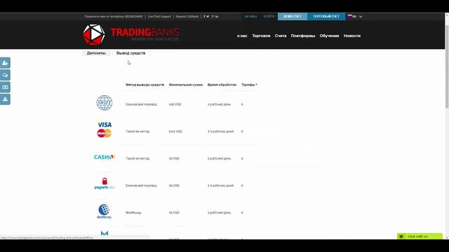Обзор  Tradingbanks