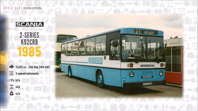 W.C.E.-Scania Evolution (1900 - 2020)