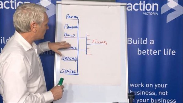 Business Coaching - Star Products - One Week At A Time #9