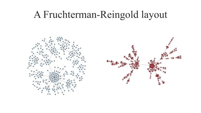 R Lab.1 - Let's Draw a Social Network Graph: A Social Network Lab in R for Beginners смотреть онлайн