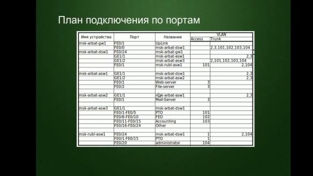 Сети для самых маленьких. Выпуск второй. Коммутация смотреть онлайн