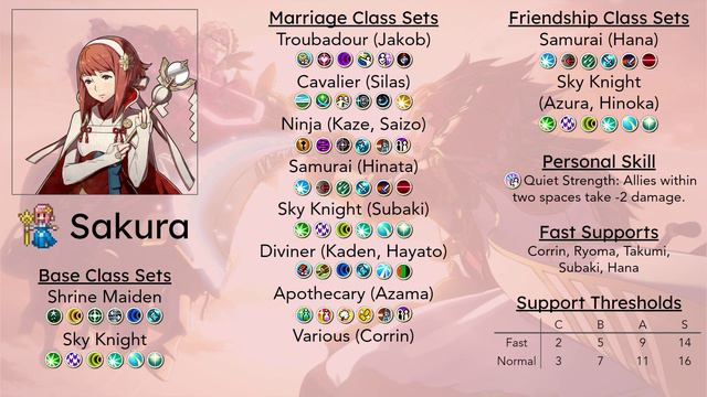 Sakura: Birthright's Best... Paladin??? смотреть онлайн