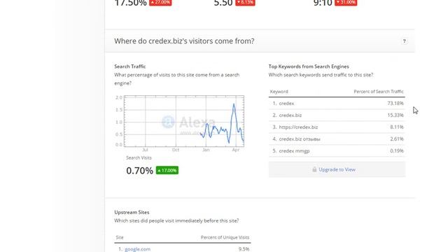 Подбор ключевых слов. Контекстная реклама. Целевая аудитория смотреть онлайн