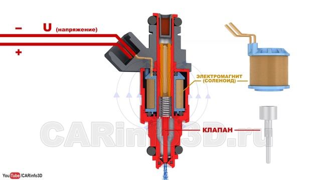 Форсунка (инжектор). Устройство электромагнитной форсунки смотреть онлайн