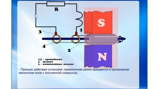 Тема: Понятие о переменном синусоидальном токе. Устройство генератора переменного тока. смотреть онлайн