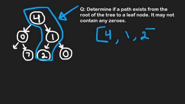 08 BACKTRACKING: 23 Tree Maze (RU)