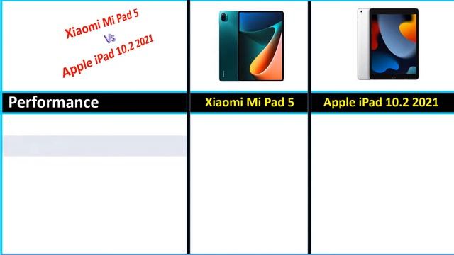 ✅Xiaomi Mi Pad 5 vs Apple iPad 10.2 2021 смотреть онлайн
