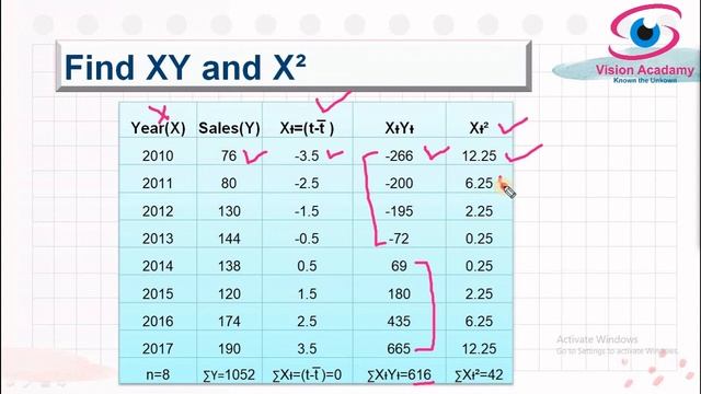 Least Square Method смотреть онлайн