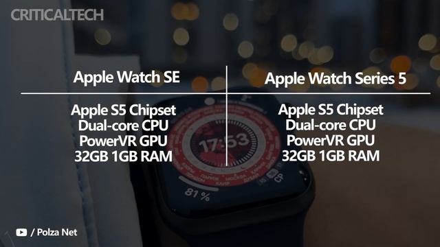 Apple Watch SE vs Apple Watch Series 5 | What is Best Watch to Choose in 2022? смотреть онлайн