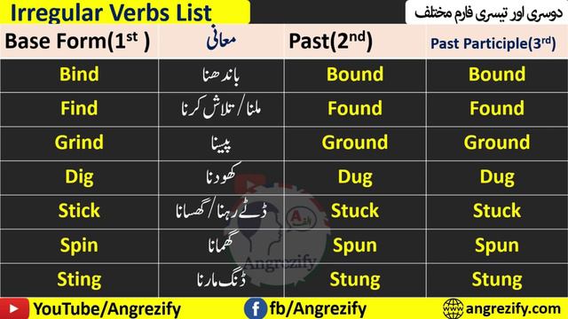 101 Irregular Verbs In English With Meaning In Urdu | Irregular Verbs List In Urdu | Angrezify смотреть онлайн