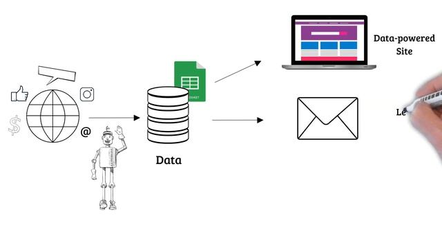 What is Web Scraping? (And Why Everyone Should Learn It) | Explained in 3 Minutes смотреть онлайн