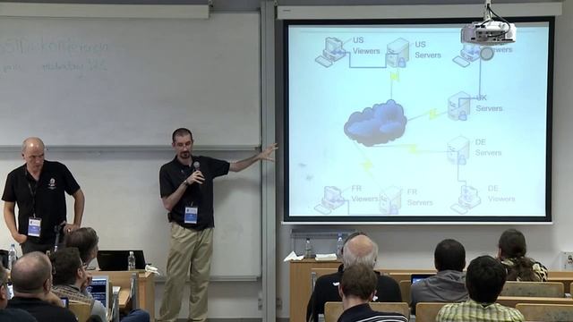 A Fault Aware Global Server Load Balancer in DNS - Stefan D. Caunter, Allan C. Jude, EuroBSDcon 201 смотреть онлайн