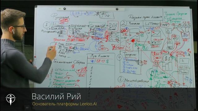 Продвижение бьюти услуг и салонов красоты. Как привлечь клиентов в бьюти-сфере? смотреть онлайн