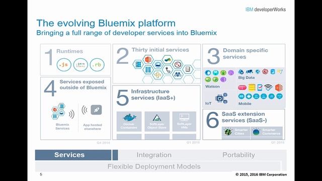 Course1-BluemixAndJava смотреть онлайн