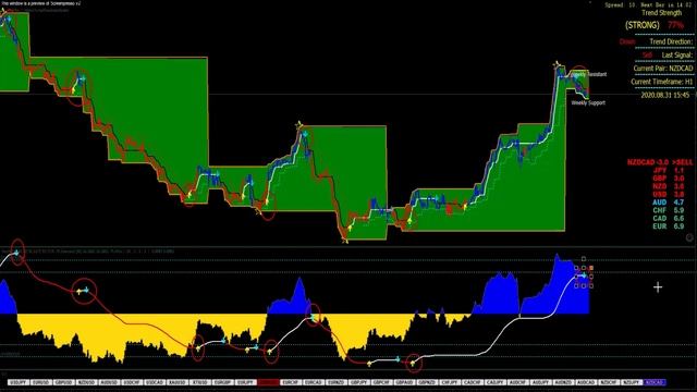 Swing Trading Strategy - Forex Line Version 9 #forexline #SwingTradingStrategy #ForexTrading смотреть онлайн