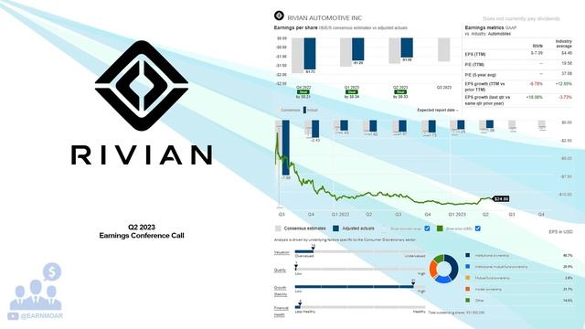 $RIVN Rivian Automotive Inc Q2 2023 Earnings Conference Call смотреть онлайн
