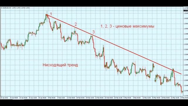 РОЙ КЛУБ. ЧТО ТАКОЕ ПСИХОЛОГИЯ РЫНОЧНЫХ ЦИКЛОВ? смотреть онлайн