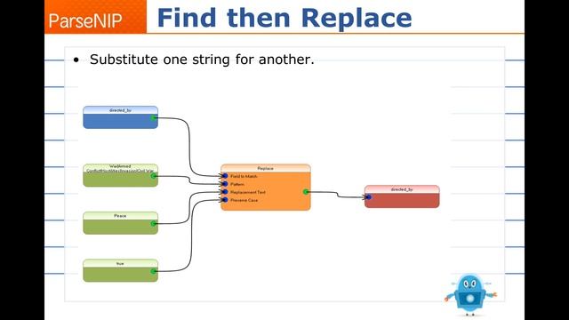 ParseNIP your Data with Regular Expressions смотреть онлайн