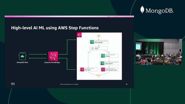 Building Serverless Event-Driven Applications with Atlas Device Sync, Realm, & Amazon EventBridge смотреть онлайн