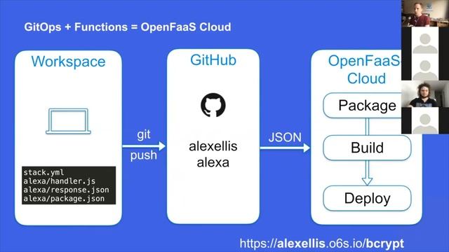 OpenFaaS Cloud Update смотреть онлайн