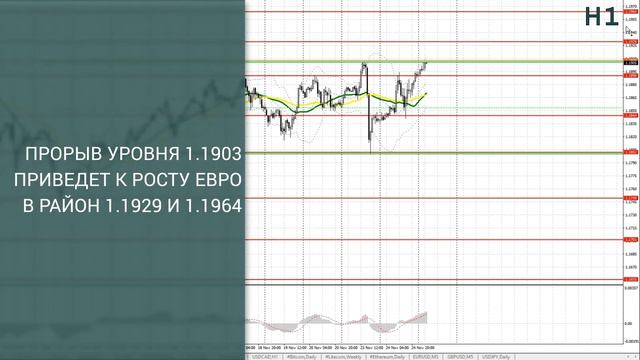 Прогноз на 25.11.2020 от Максима Магдалинина: Джанет Йеллен может стать министром финансов. смотреть онлайн
