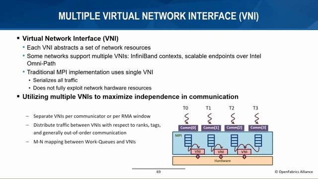 OFA VWS 2020, Fri 6 12, Yanfei Guo, Status of Openfabrics Interfaces Support in MPICH смотреть онлайн