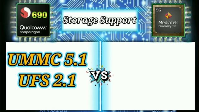 Comparison Snapdragon 690 5G vs MediaTek Dimensity 810 5G⚡in BD which Best 5G processor. смотреть онлайн