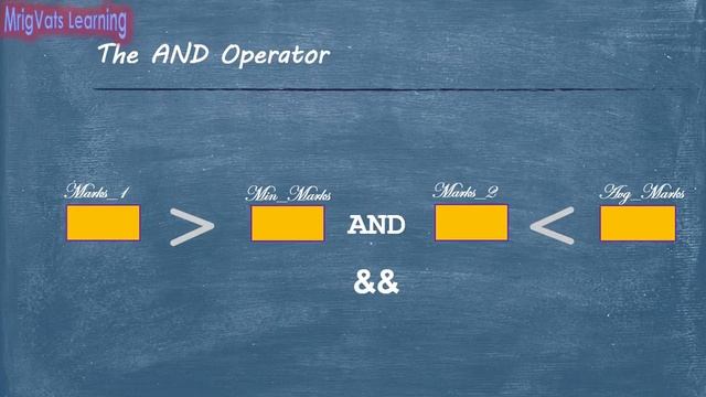 Programming Basics – Using Operators in Pseudocodes: Part 2 смотреть онлайн