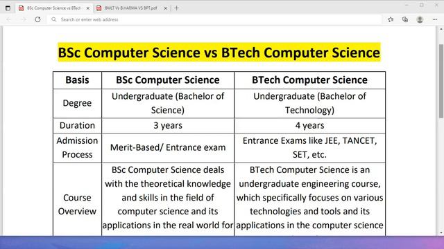B.SC Computer Science Vs B.TECH Computer Science full Comparison in Hindi | Computer Science Career смотреть онлайн