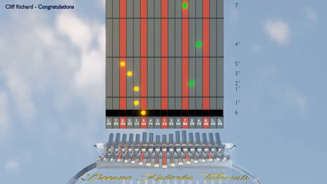 Kalimba tutorial with tabs: Cliff Richard - Congratulations смотреть онлайн