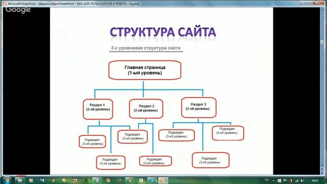 Урок №16. Анализ конкурентов. Типичные ошибки смотреть онлайн