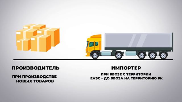 Когда нужно получить коды маркировки? смотреть онлайн