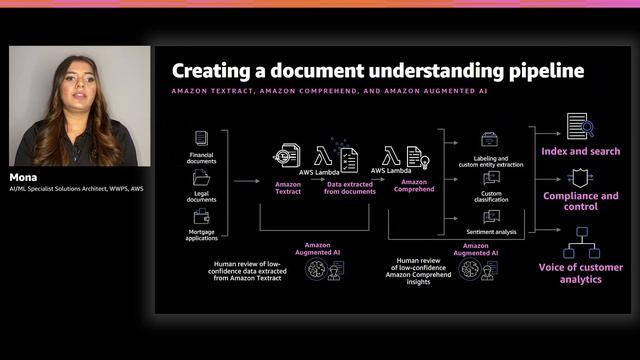 AWS re:Invent 2020: Intelligent document processing: Extract data & insights from documents смотреть онлайн
