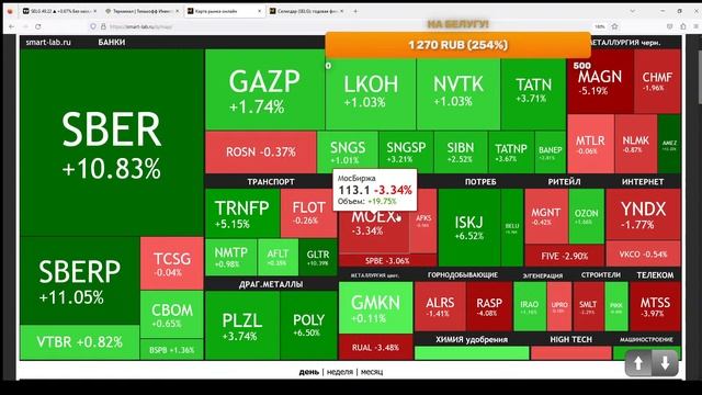 ОТМЕЧАЕМ ДИВИДЕНДЫ СБЕРБАНКА + ОБЩЕНИЕ смотреть онлайн
