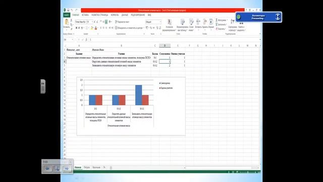 Лидеры образования