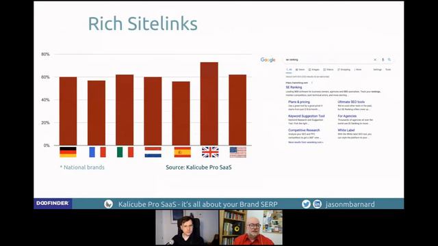 Brand SERP tips: how to improve your online business card - ⚠️WEBINAR⚠️ смотреть онлайн