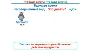 Урок. Часть речи. Глагол. Русский язык 2 класс. #учусьсам