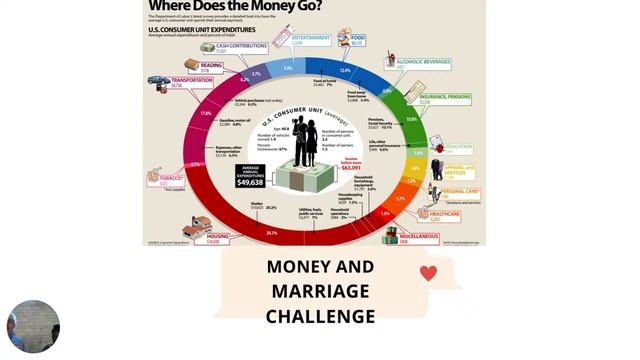 Money 2 marriage Challenge смотреть онлайн