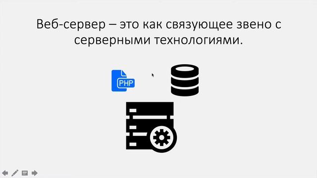 Что такое веб сервер и для чего он нужен? смотреть онлайн