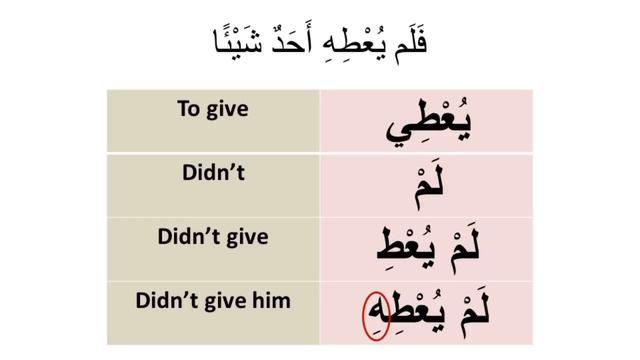 Learn Arabic through short stories for beginners 1 смотреть онлайн