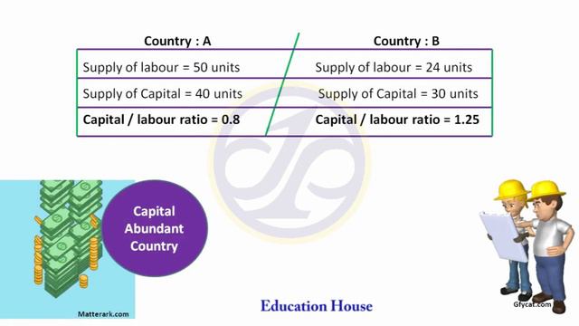 Concept of Factor Endowment Theory смотреть онлайн