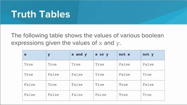 Python- Logical Operators смотреть онлайн