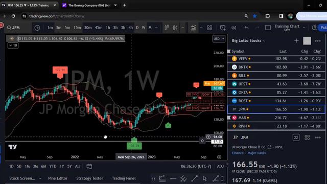 How To Trade Bollinger Band Squeeze