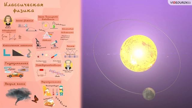 Физическая картина мира смотреть онлайн