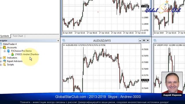 Установка MT4 на VPS сервер