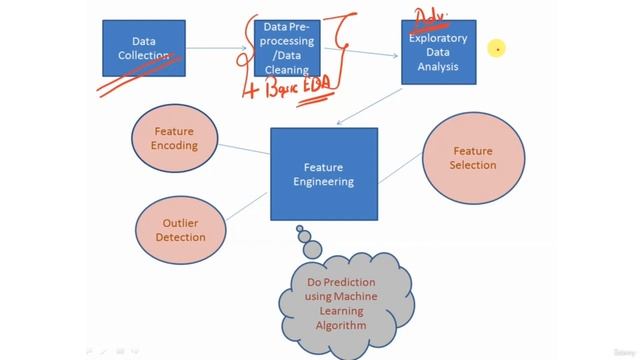Data science ,Analytics AI Real world Project using Python : 1 Introduction to course & its benefit смотреть онлайн