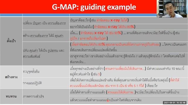 Growth mindset in education โดย ผศ. ดร. นพ.ชัยชนะ นิ่มนวล смотреть онлайн