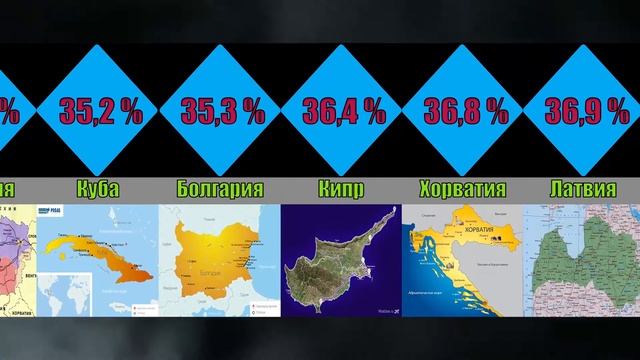 Топ-20 стран по количеству курящих смотреть онлайн