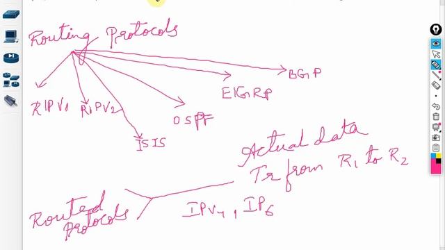 Free CCNP ENCOR 350-401 | Routed and Routing Protocols | Video 32 смотреть онлайн