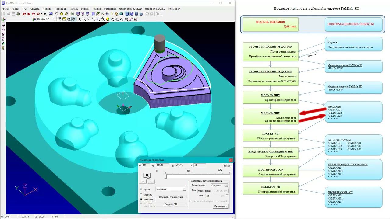 Экспресс курс ГеММа-3D Урок 1 Структура системы смотреть онлайн